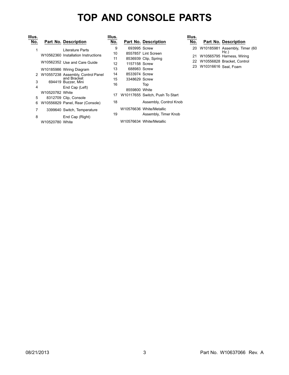 Literature, Top and console parts | Whirlpool WGD4810BQ User Manual | Page 3 / 10