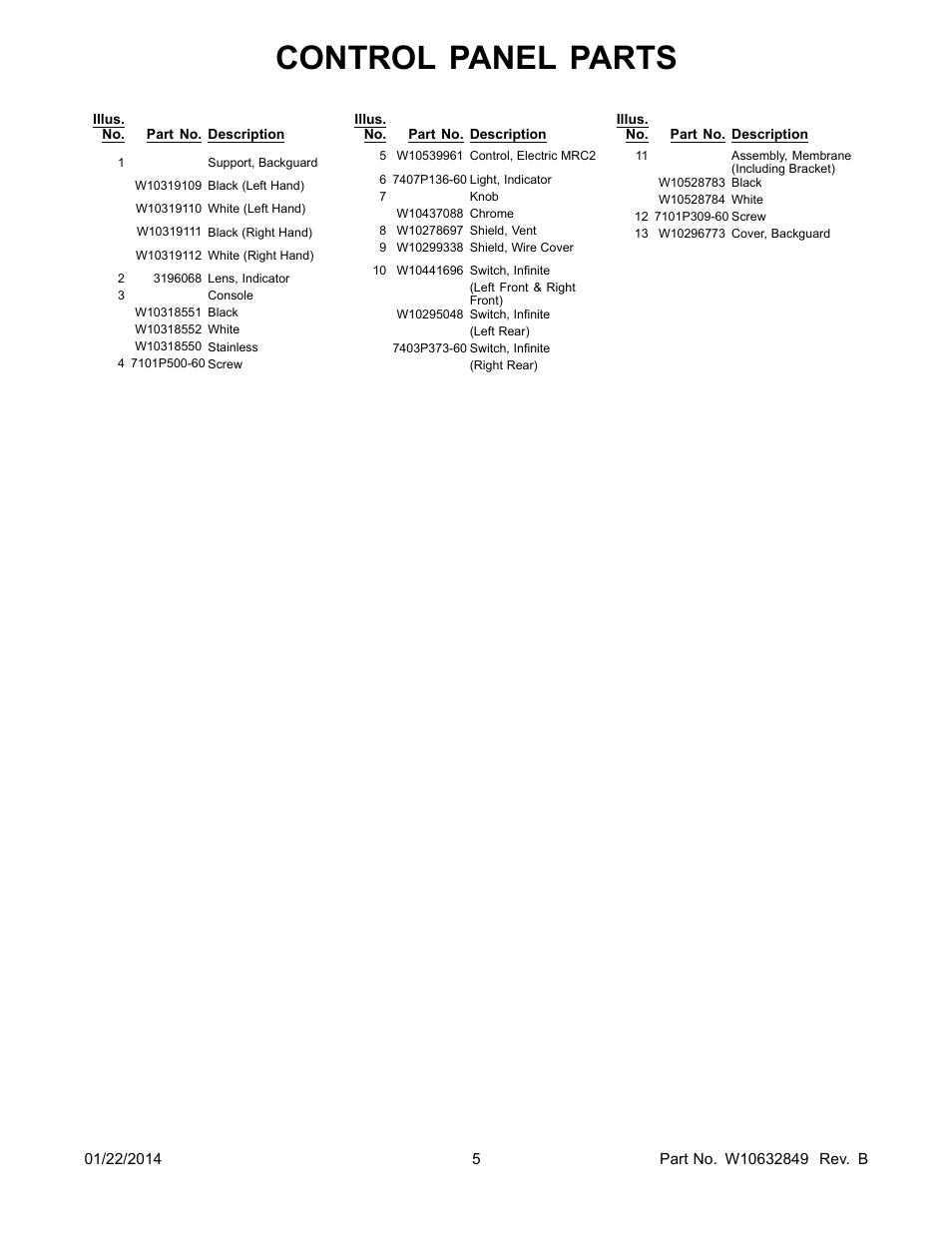 Control panel parts | Whirlpool WGE755C0BS User Manual | Page 5 / 14