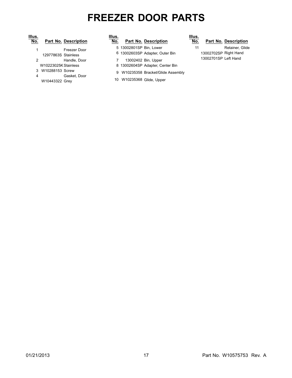 Freezer door parts | Whirlpool GI0FSAXVY User Manual | Page 17 / 22