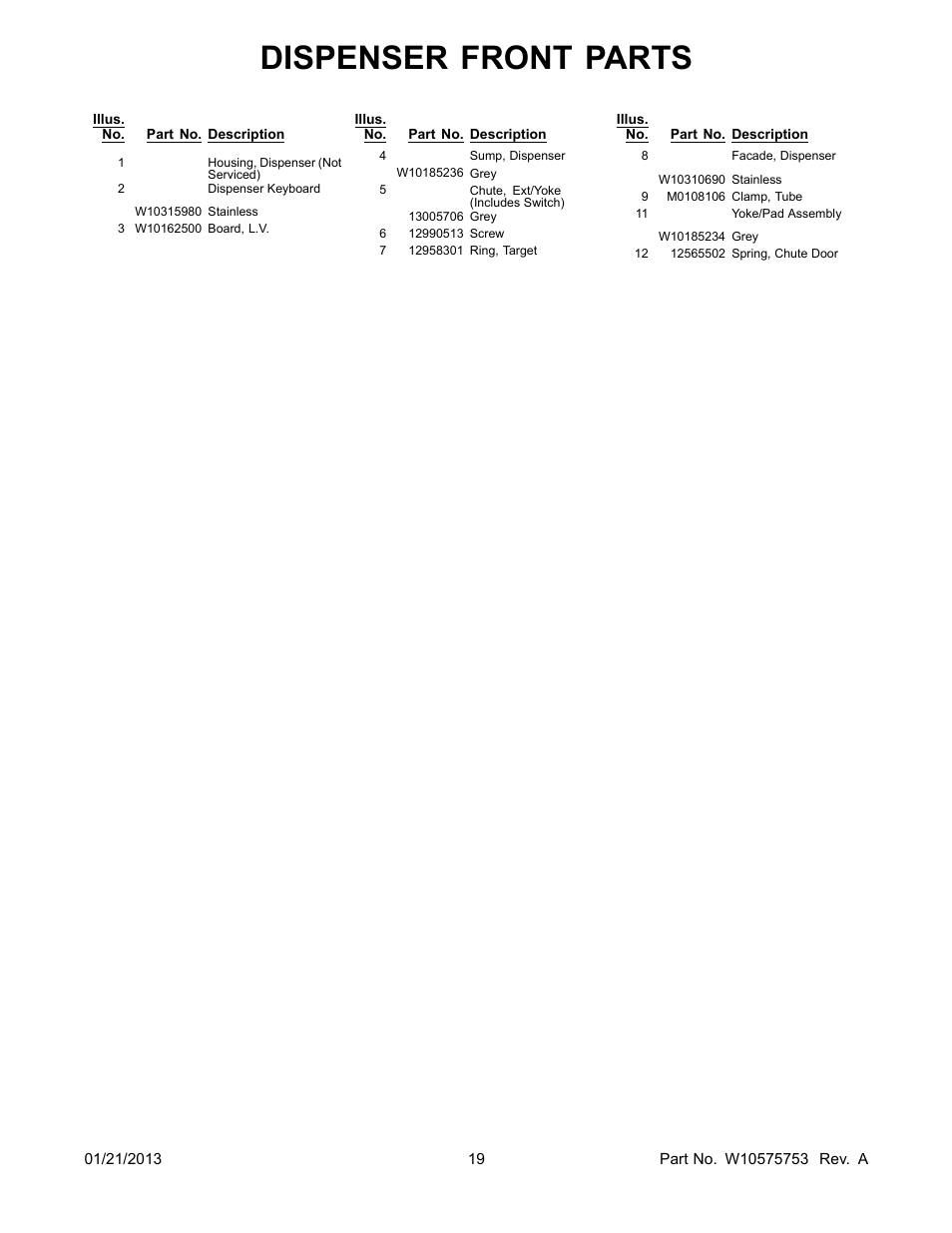 Dispenser front parts | Whirlpool GI0FSAXVY User Manual | Page 19 / 22