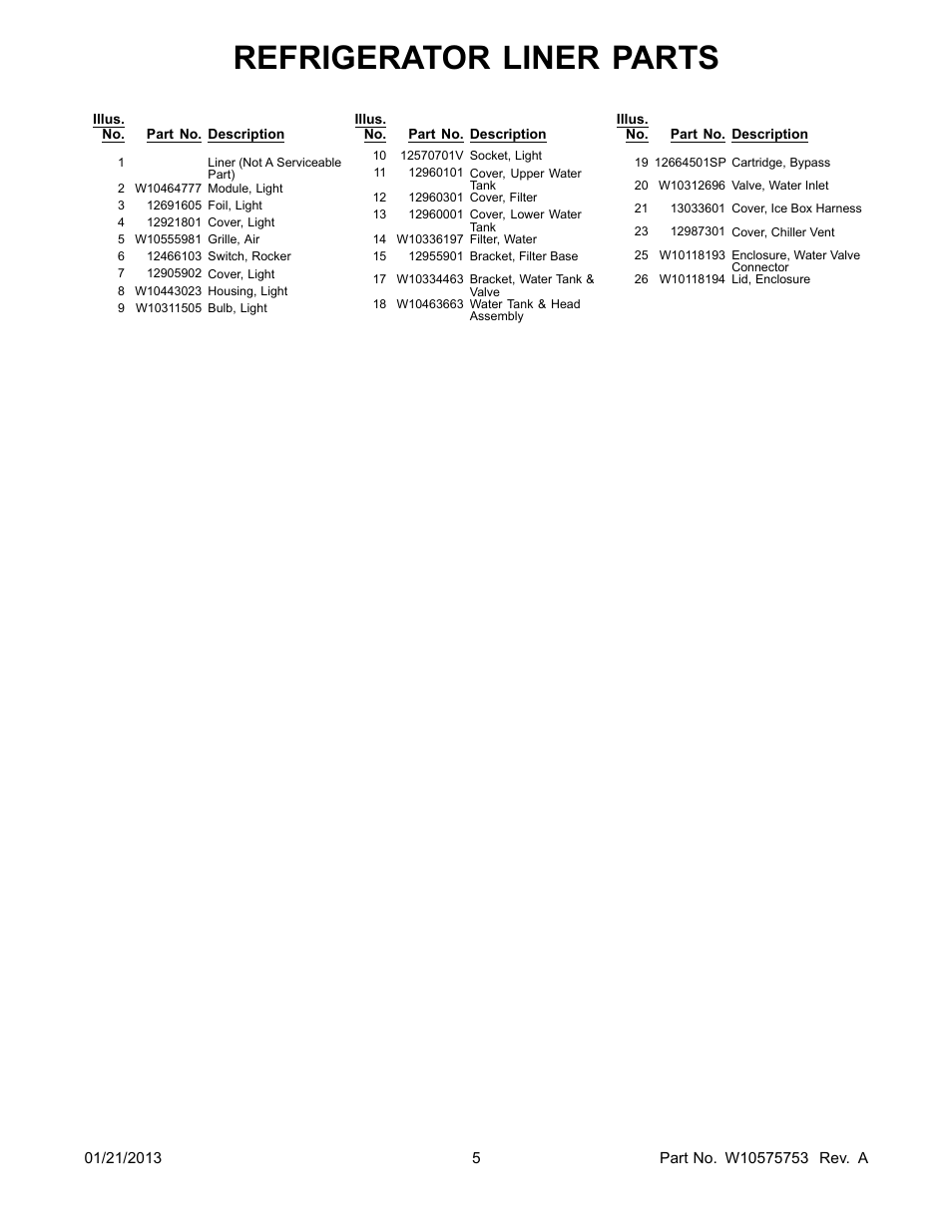 Refrigerator liner parts | Whirlpool GI0FSAXVY User Manual | Page 5 / 22