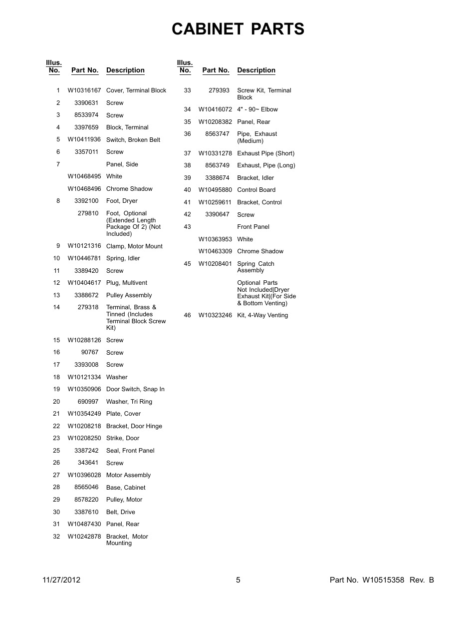 Cabinet parts | Whirlpool WED94HEAC User Manual | Page 5 / 10