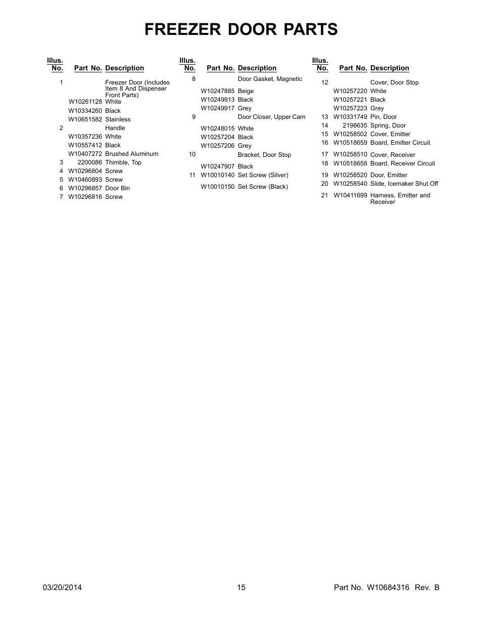 Freezer door parts | Whirlpool WRS576FIDM User Manual | Page 15 / 24