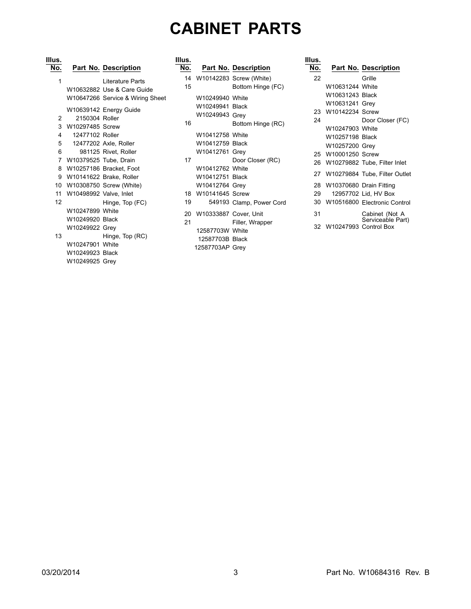 Cabinet parts | Whirlpool WRS576FIDM User Manual | Page 3 / 24