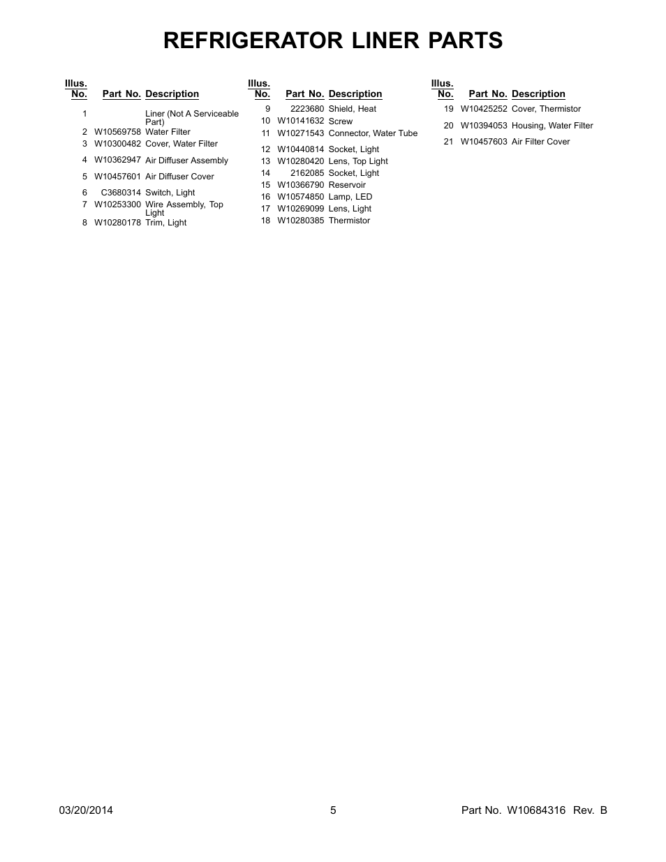 Refrigerator liner parts | Whirlpool WRS576FIDM User Manual | Page 5 / 24