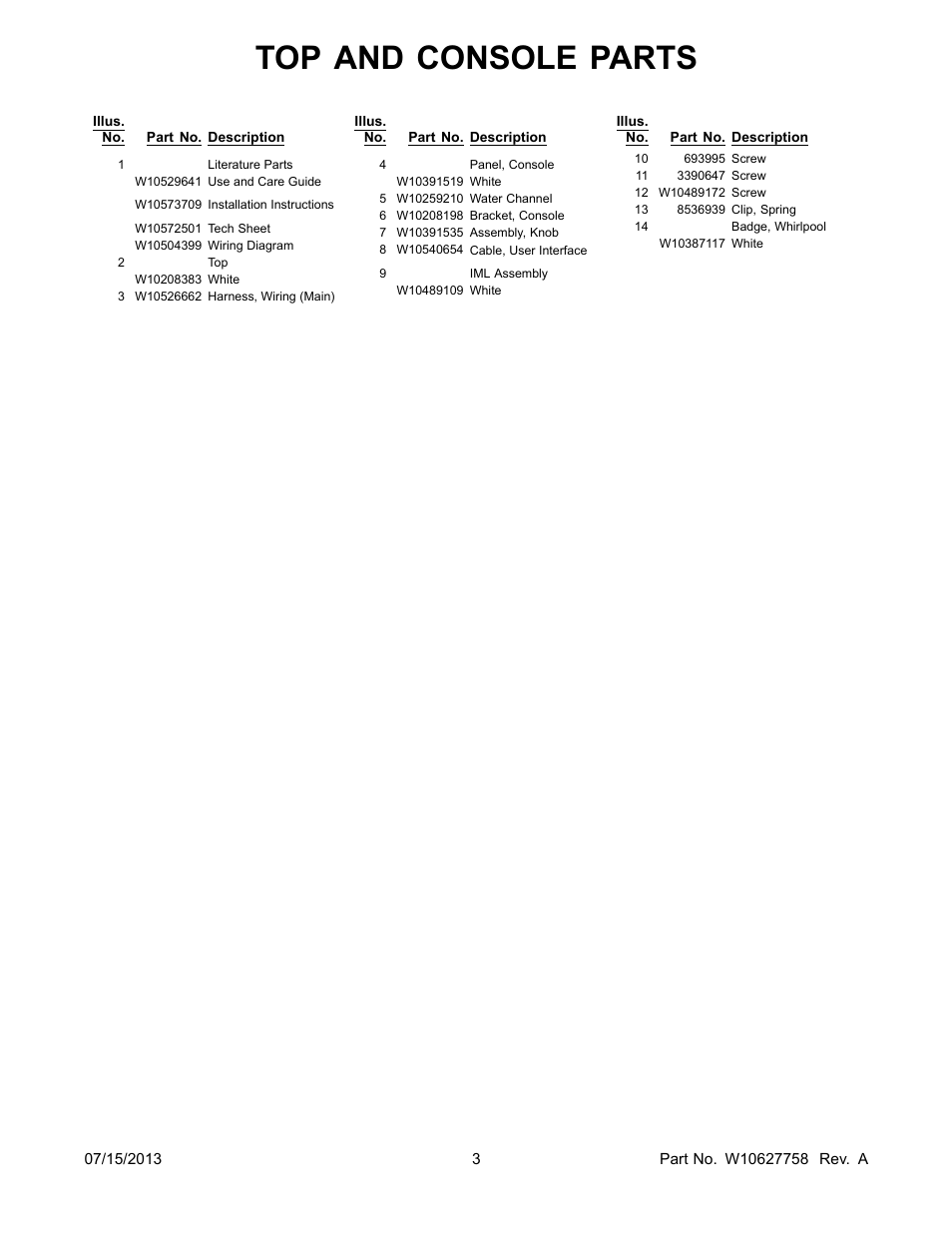 Literature, Top and console parts | Whirlpool WED71HEBW User Manual | Page 3 / 10