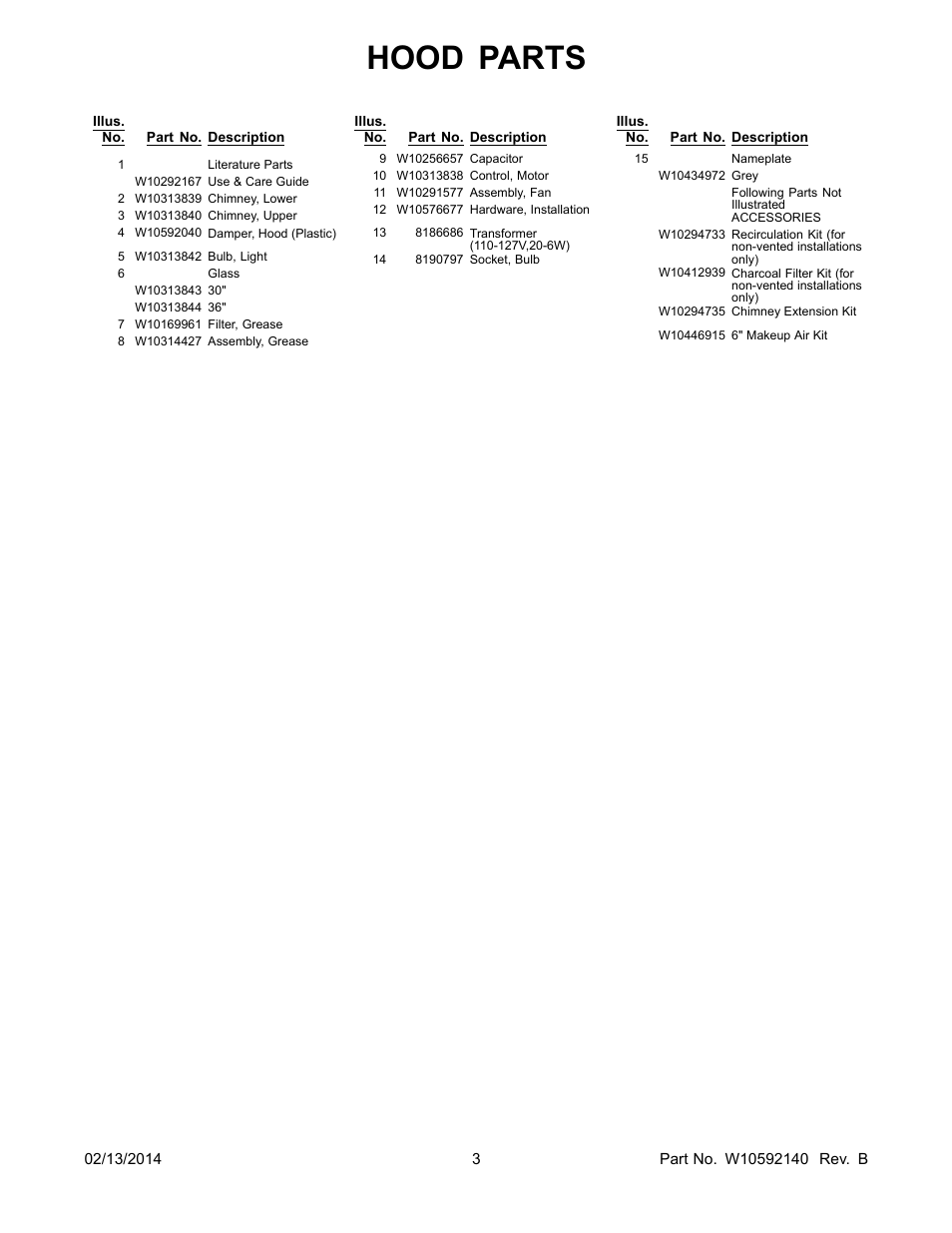 Hood parts | Whirlpool GXW6530DXS User Manual | Page 3 / 3