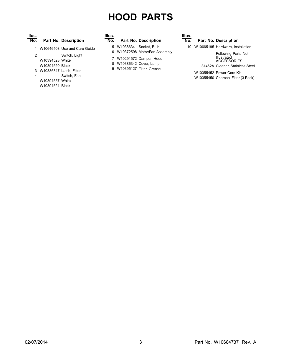 Hood parts | Whirlpool UXT4130ADS User Manual | Page 3 / 3