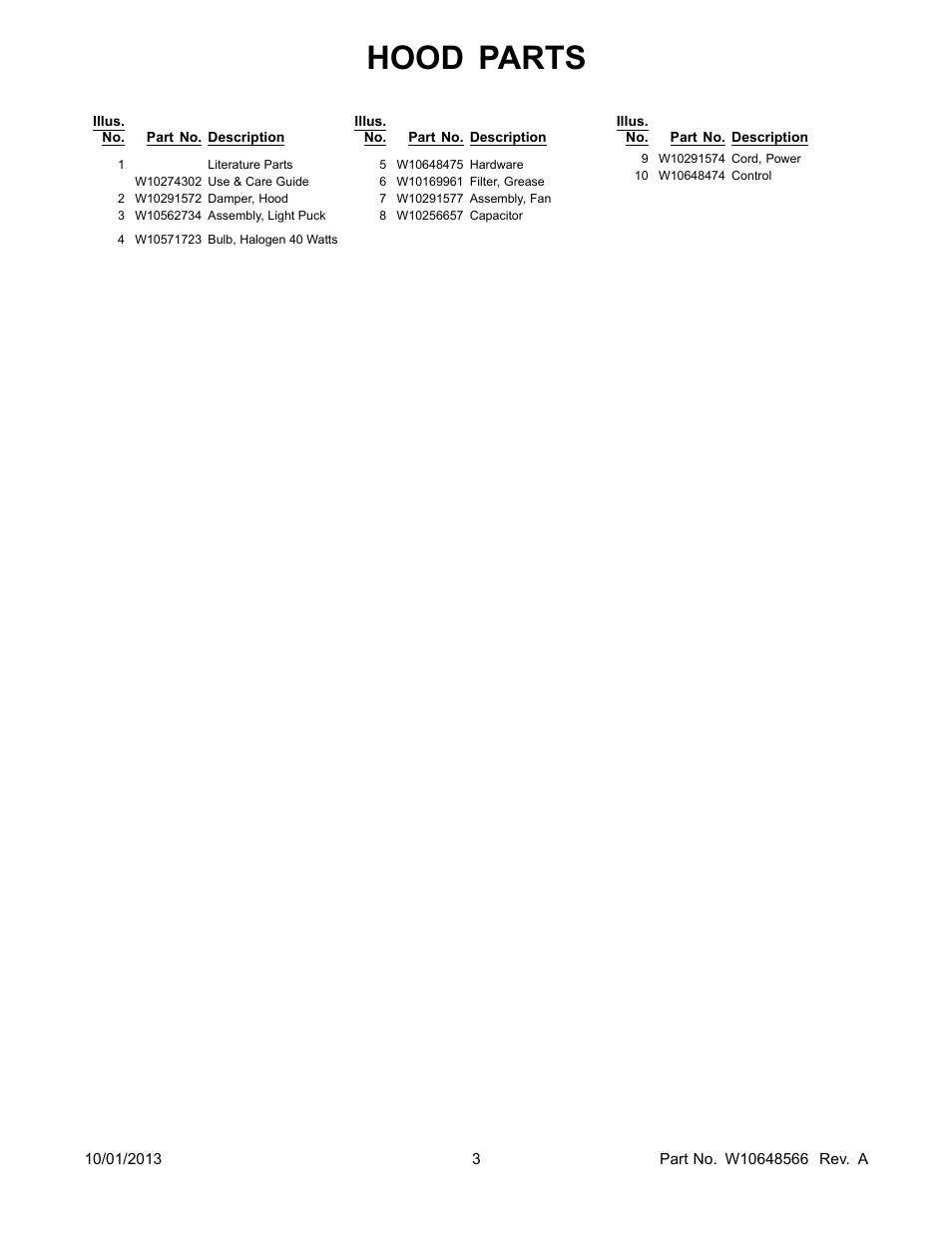 Hood parts | Whirlpool UXT5530AAS User Manual | Page 3 / 3