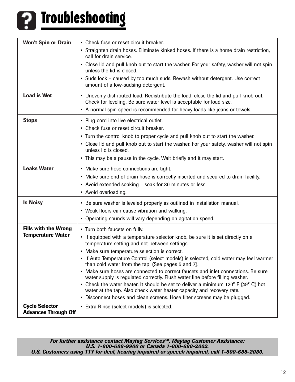 Troubleshooting | Whirlpool 6800 User Manual | Page 13 / 44