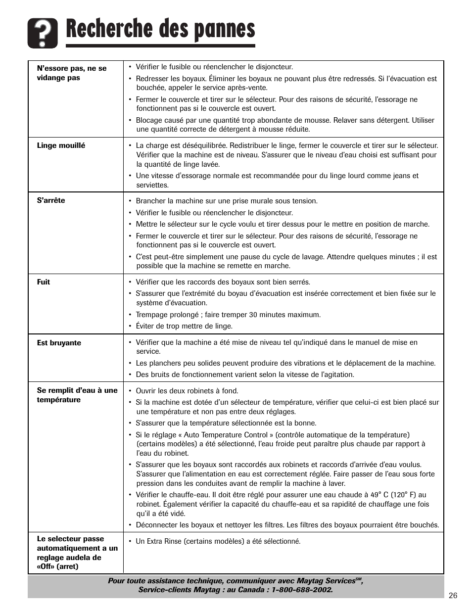 Recherche des pannes | Whirlpool 6800 User Manual | Page 27 / 44