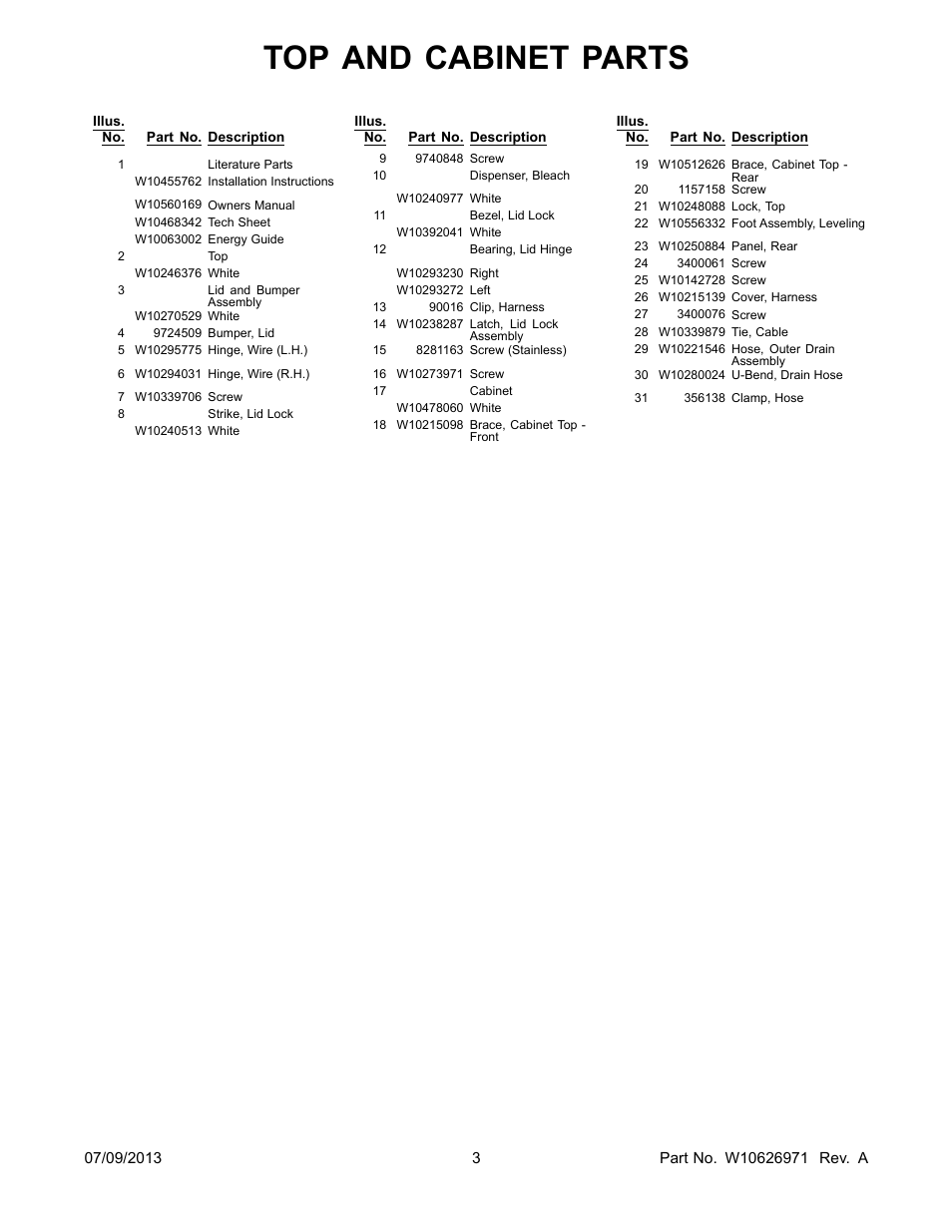 Literature, Top and cabinet parts | Whirlpool WTW5500BW User Manual | Page 3 / 10