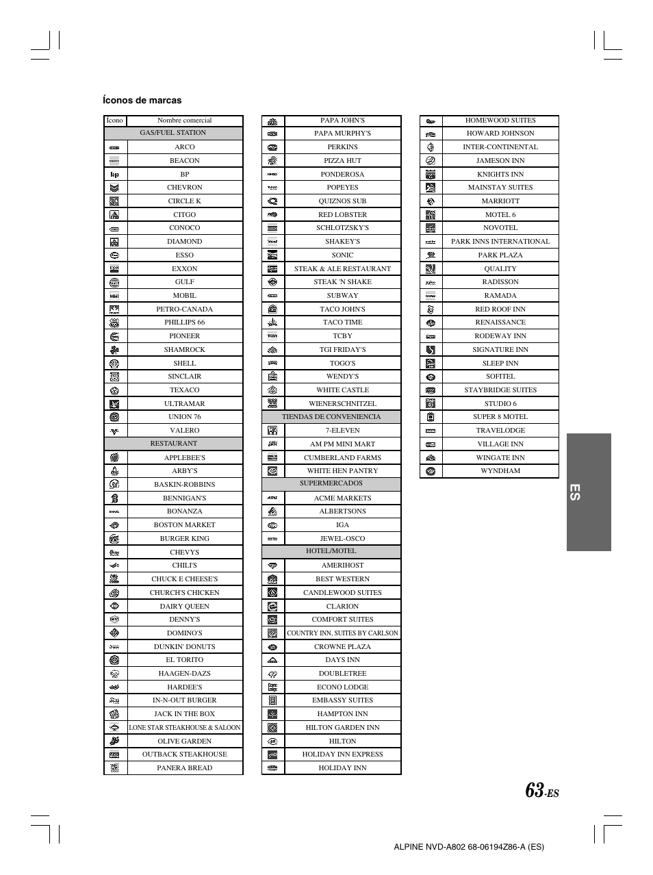 Alpine NVD-A802 User Manual | Page 230 / 252