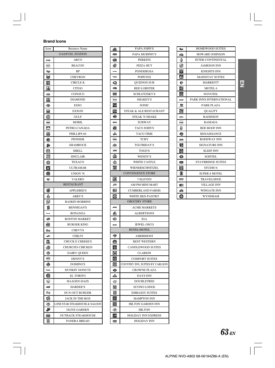 Alpine NVD-A802 User Manual | Page 66 / 252