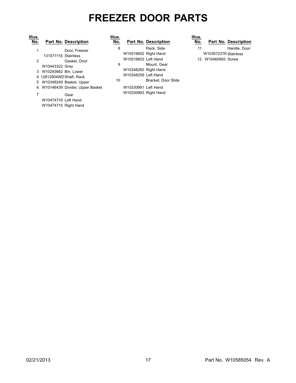 Freezer door parts | Whirlpool WRX735SDBM User Manual | Page 17 / 22