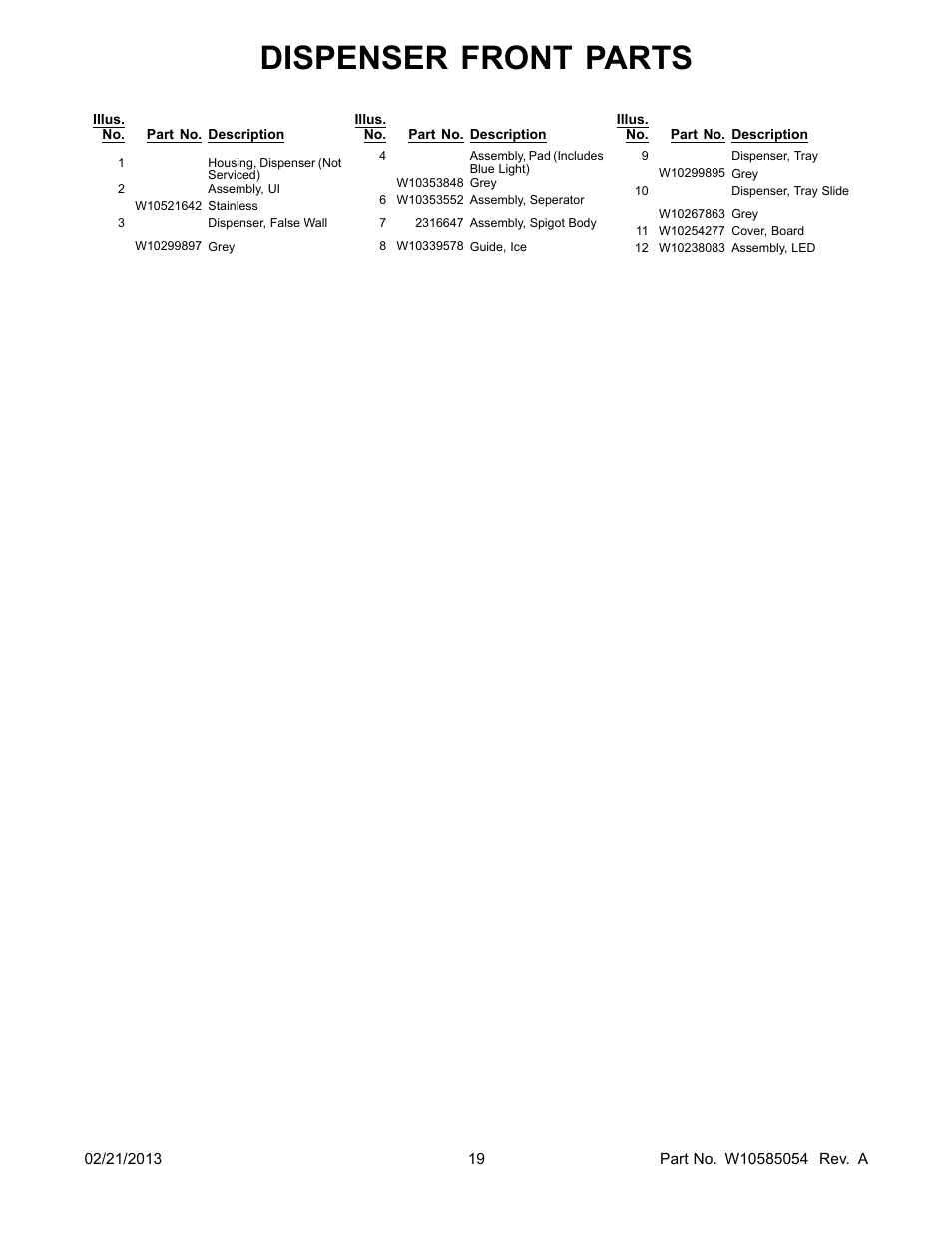 Dispenser front parts | Whirlpool WRX735SDBM User Manual | Page 19 / 22