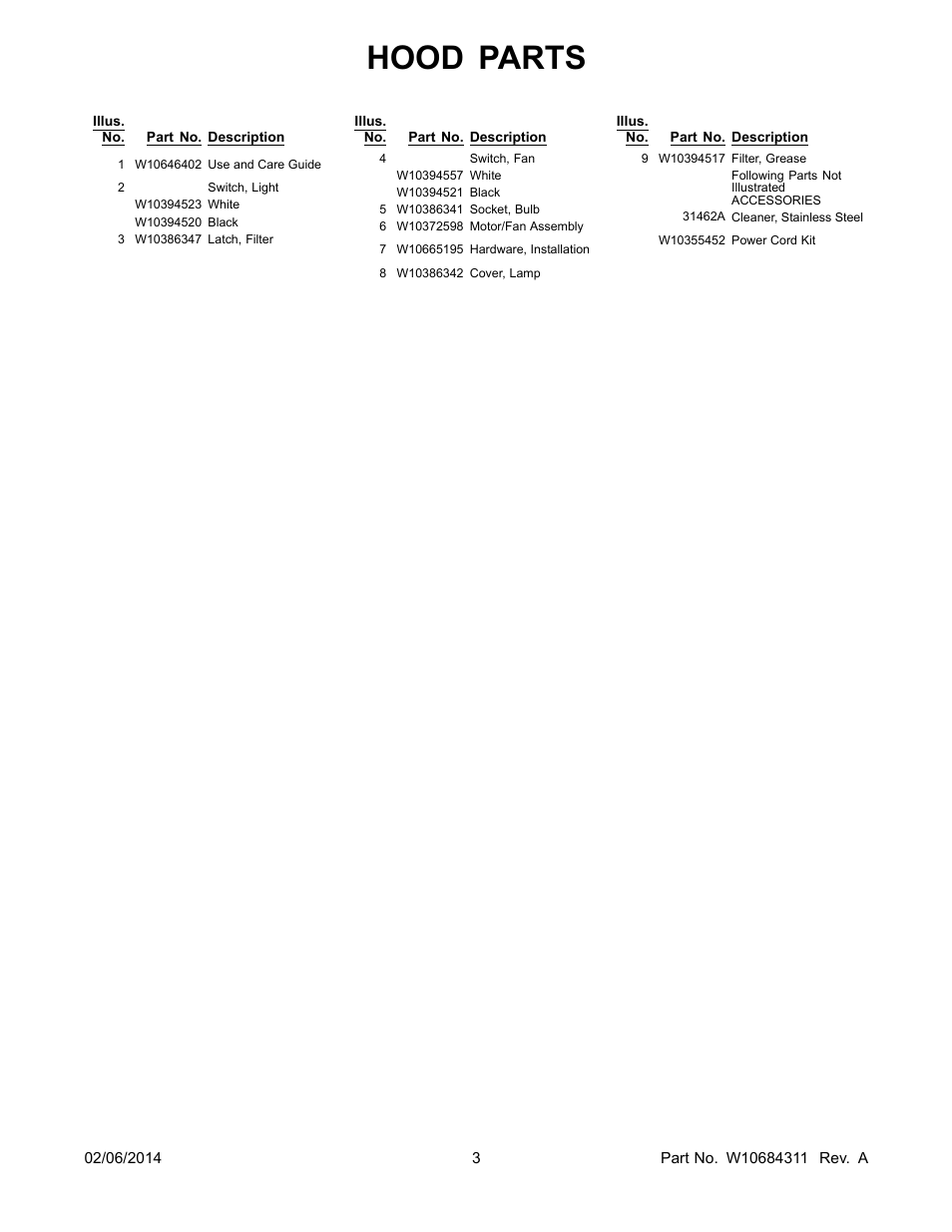 Hood parts | Whirlpool UXT4030ADS User Manual | Page 3 / 3