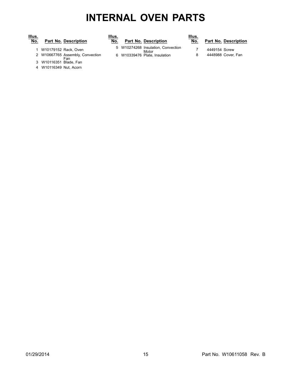 Internal oven parts | Whirlpool WGG755S0BE00 User Manual | Page 15 / 16