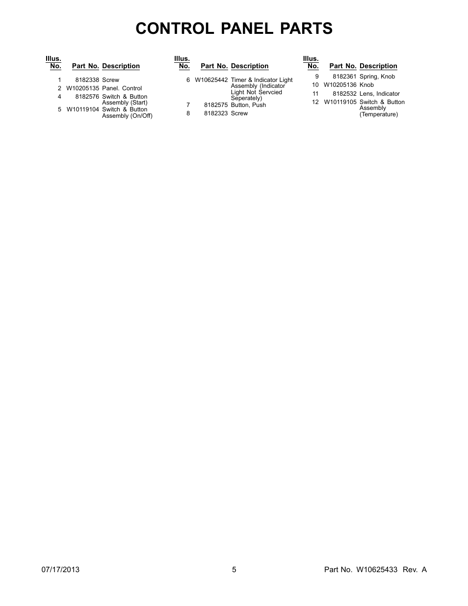 Control panel parts | Whirlpool WED7500VW User Manual | Page 5 / 8