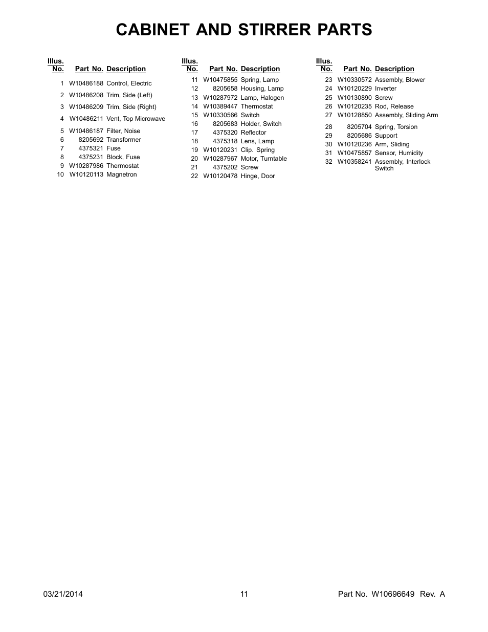 Cabinet and stirrer parts | Whirlpool WOC54EC0AS User Manual | Page 11 / 18