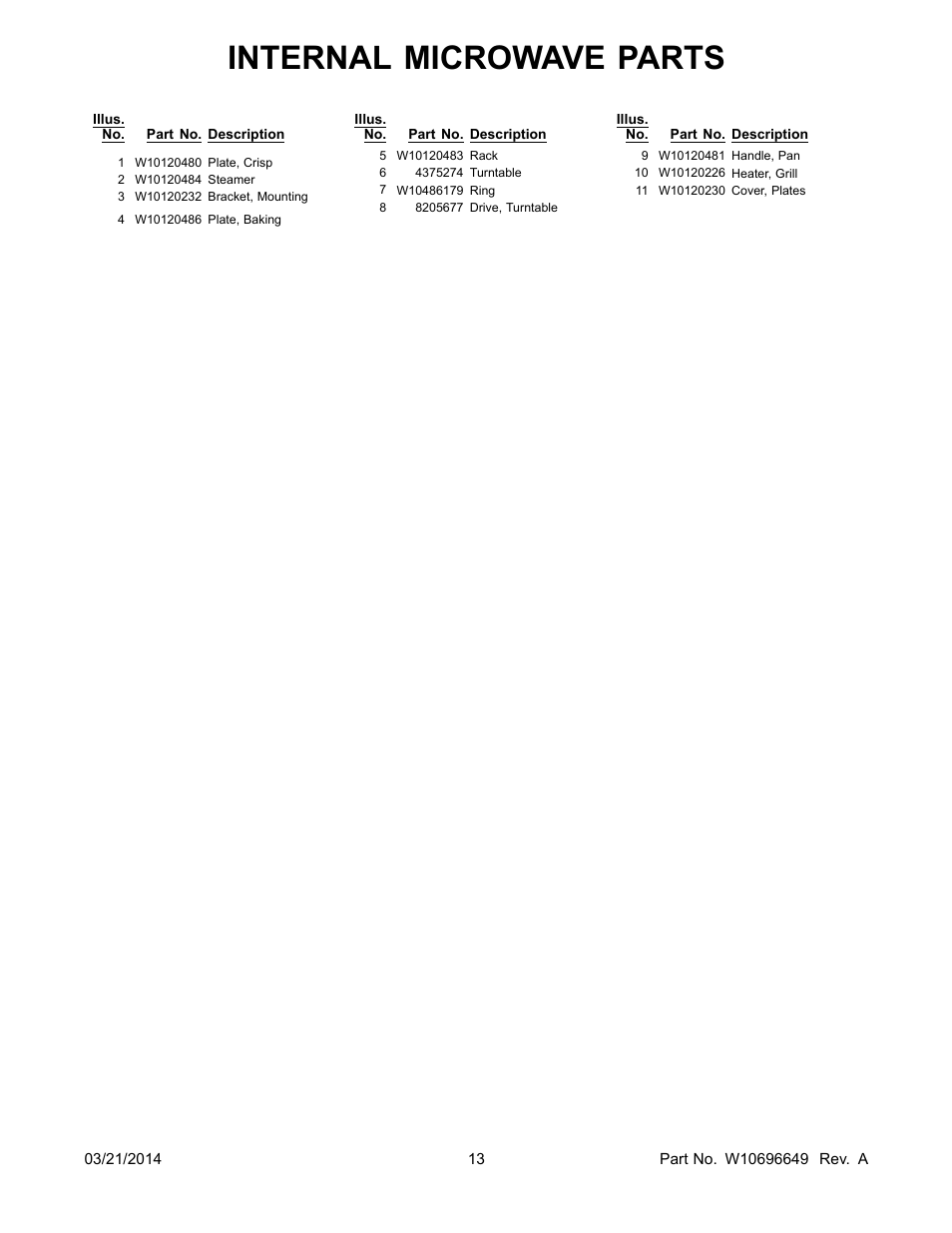 Internal microwave parts | Whirlpool WOC54EC0AS User Manual | Page 13 / 18