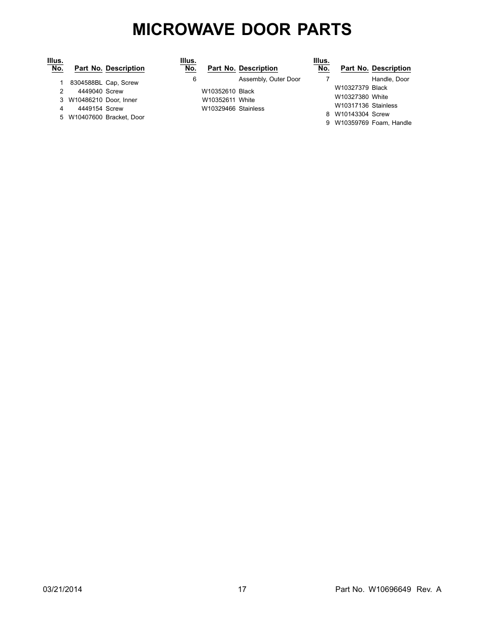 Microwave door parts | Whirlpool WOC54EC0AS User Manual | Page 17 / 18