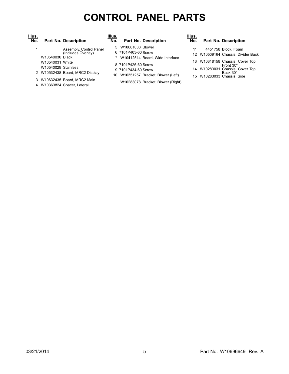 Control panel parts | Whirlpool WOC54EC0AS User Manual | Page 5 / 18