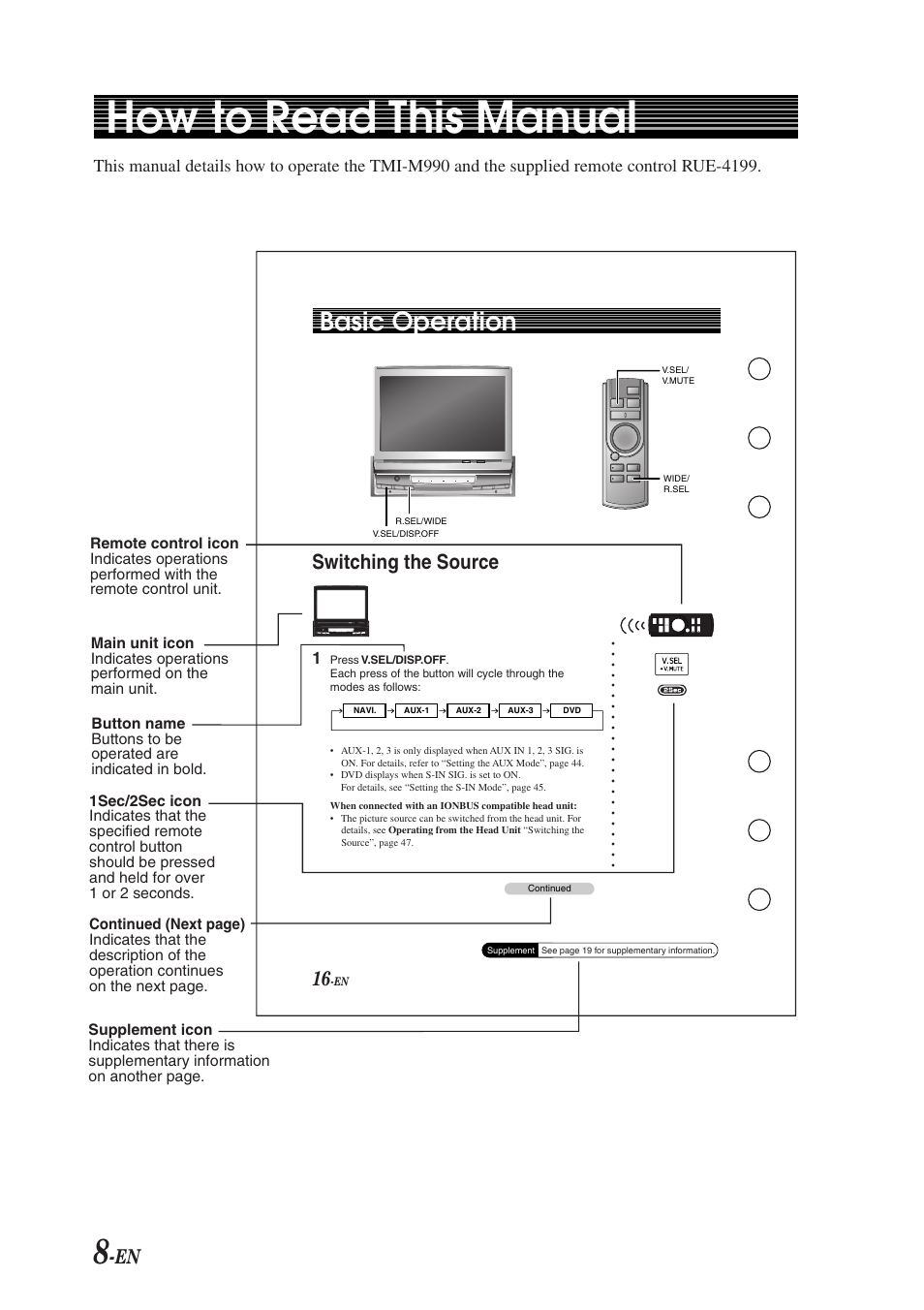 Getting started, How to read this manual, Basic operation | Switching the source | Alpine TMI-M990 User Manual | Page 12 / 68