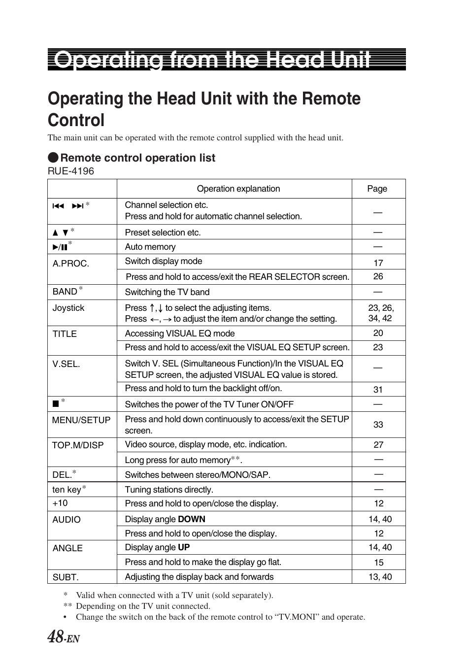 Operating from the head unit, Operating the head unit with the remote control | Alpine TMI-M990 User Manual | Page 52 / 68