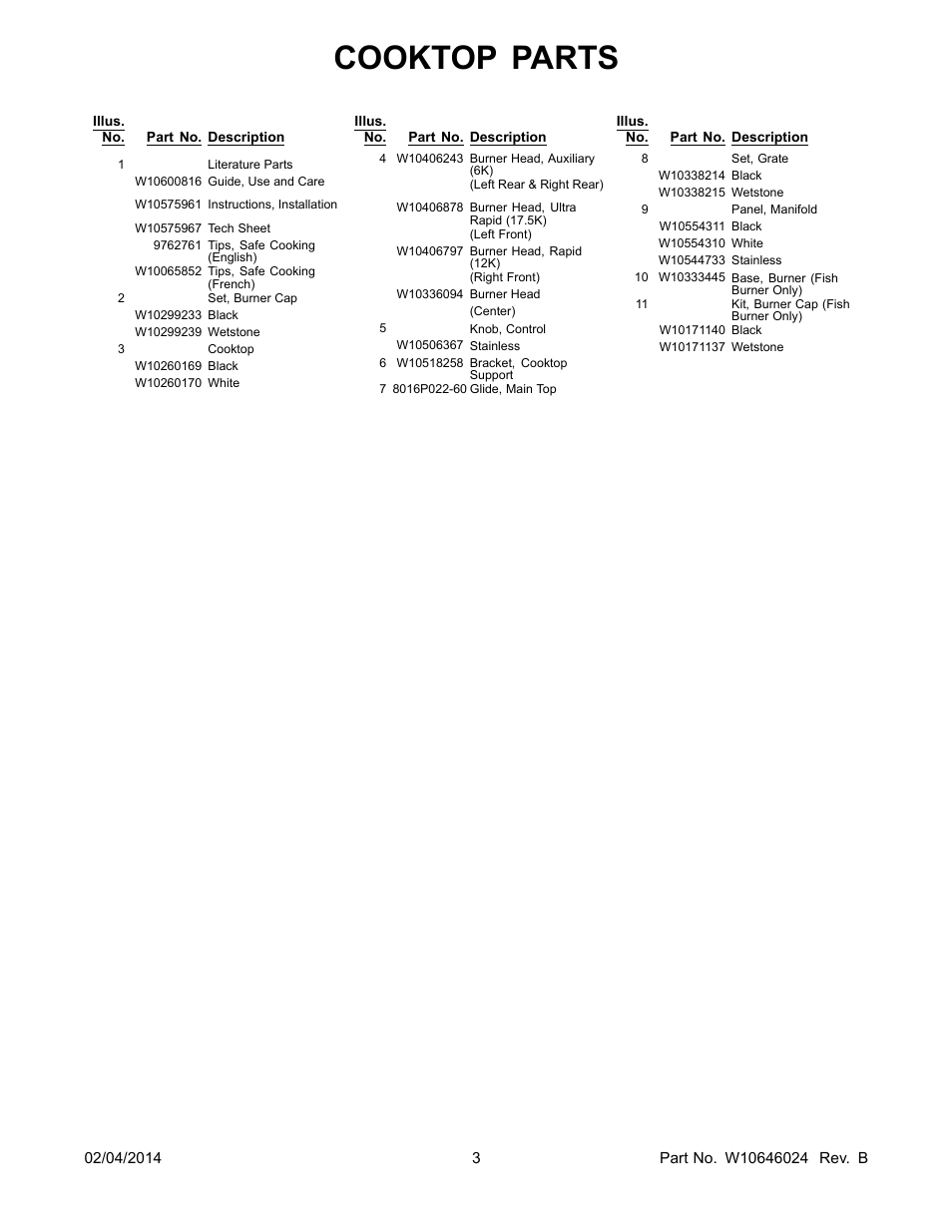 Literature, Cooktop parts | Whirlpool WGG755S0BE01 User Manual | Page 3 / 16