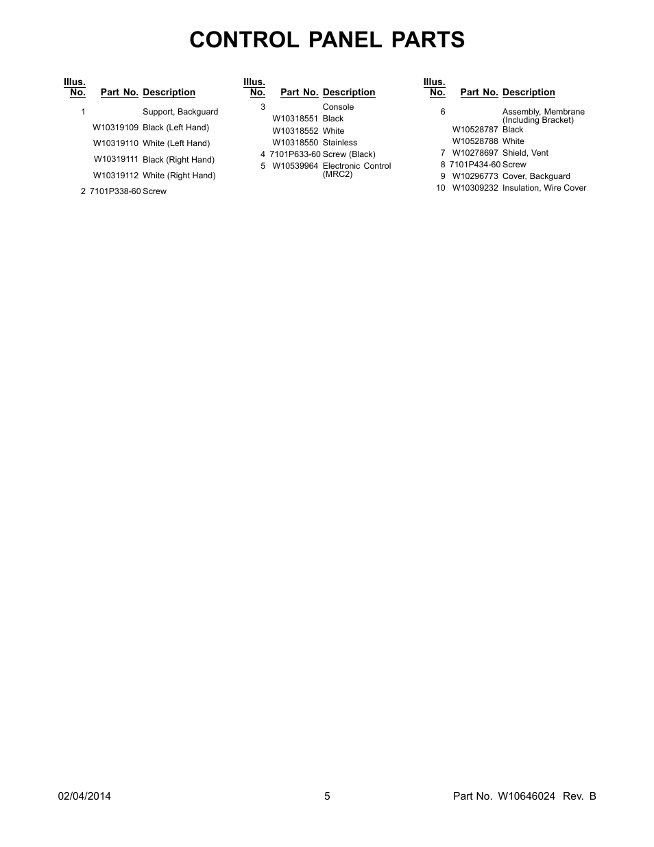 Control panel parts | Whirlpool WGG755S0BE01 User Manual | Page 5 / 16
