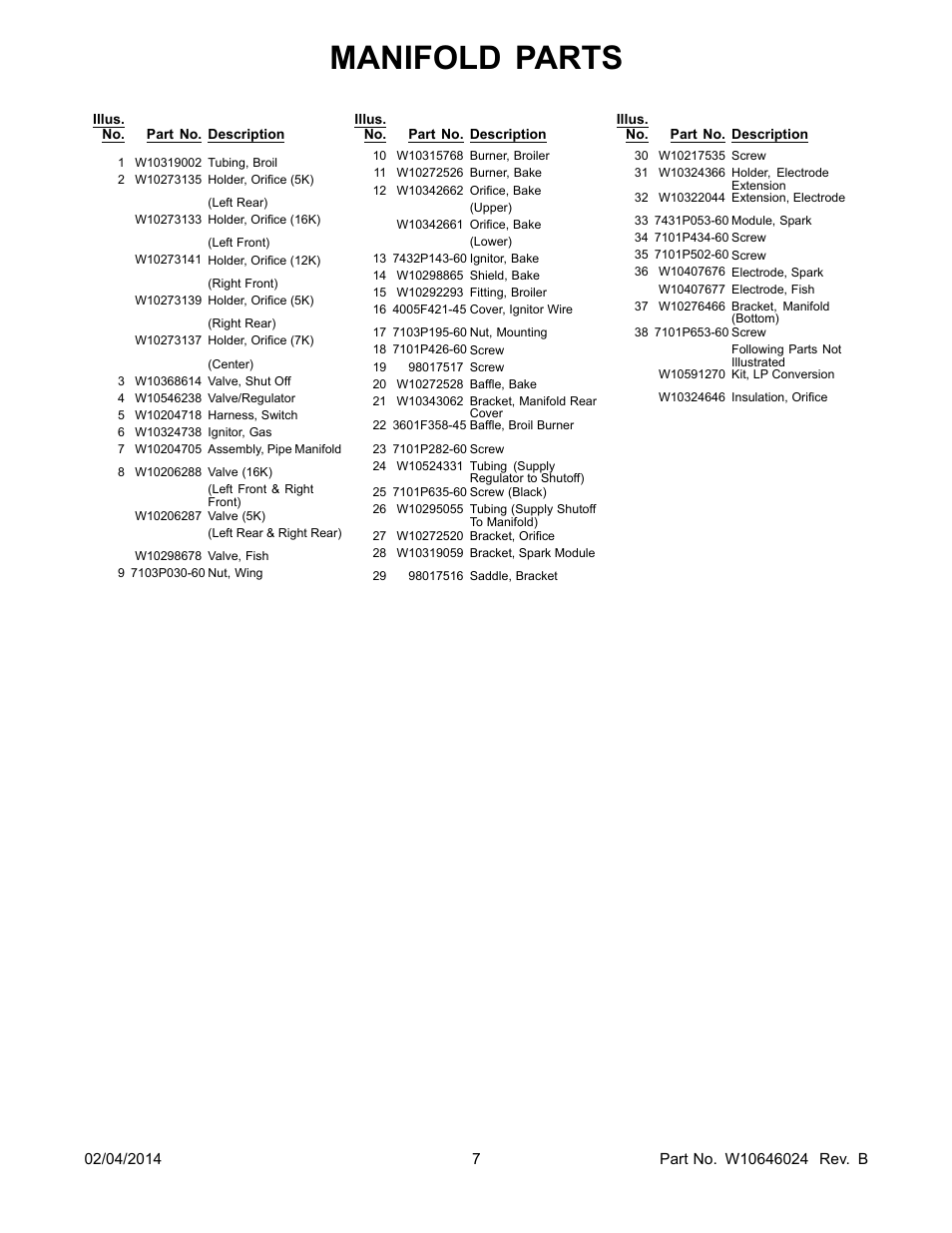 Manifold parts | Whirlpool WGG755S0BE01 User Manual | Page 7 / 16