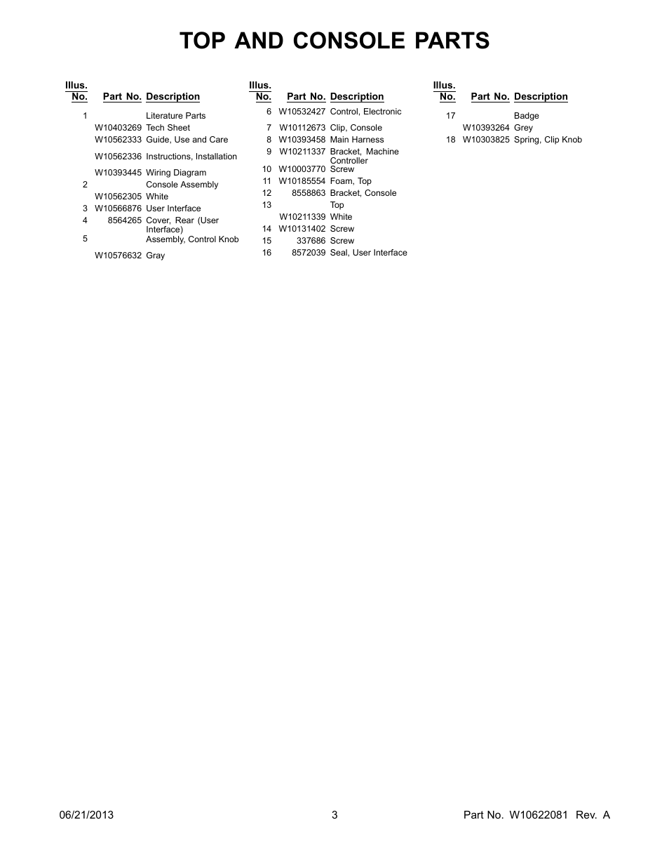 Literature, Top and console parts | Whirlpool WGD8100BW User Manual | Page 3 / 10