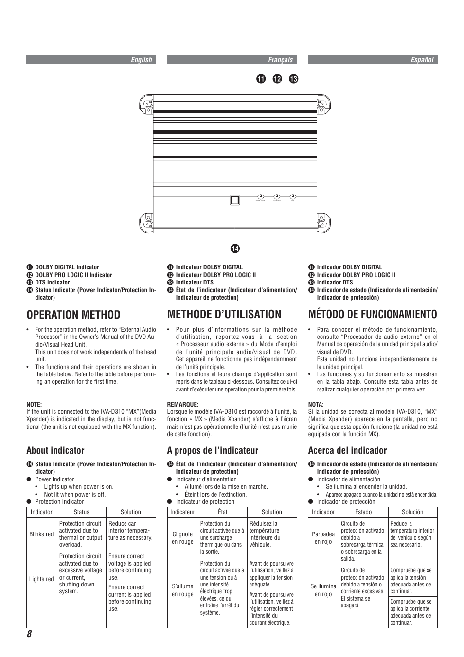 Operation method, Methode d’utilisation, Método de funcionamiento | About indicator, A propos de l’indicateur, Acerca del indicador | Alpine MRA-F355 User Manual | Page 8 / 16