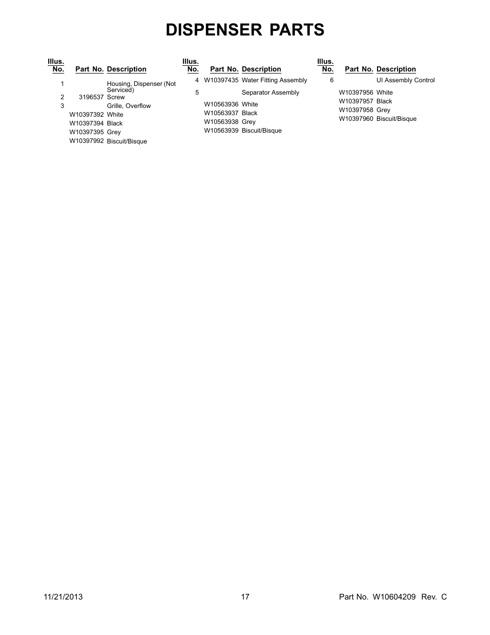 Dispenser parts | Whirlpool WRS325FDAM User Manual | Page 17 / 26