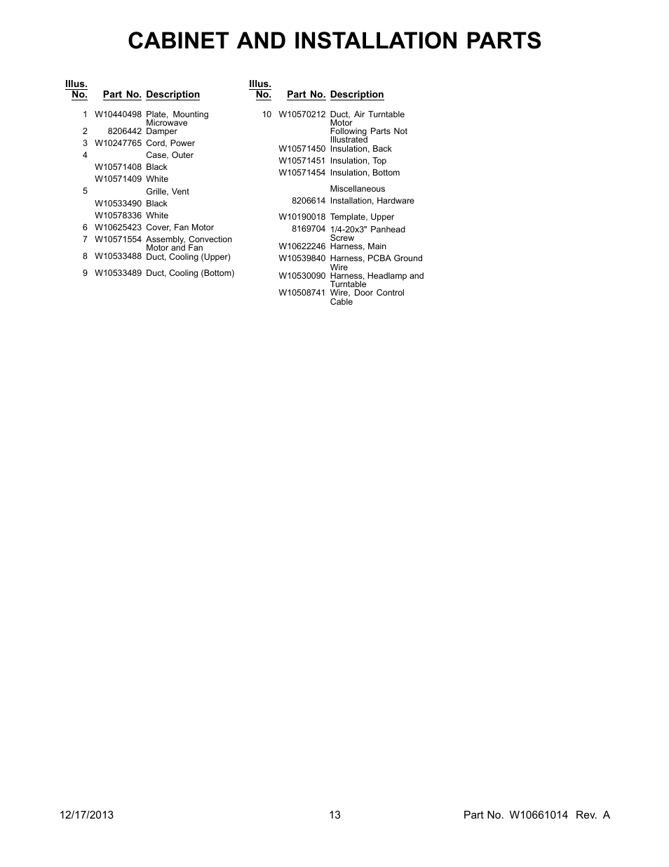 Cabinet and installation parts | Whirlpool WMH76719CS User Manual | Page 13 / 13