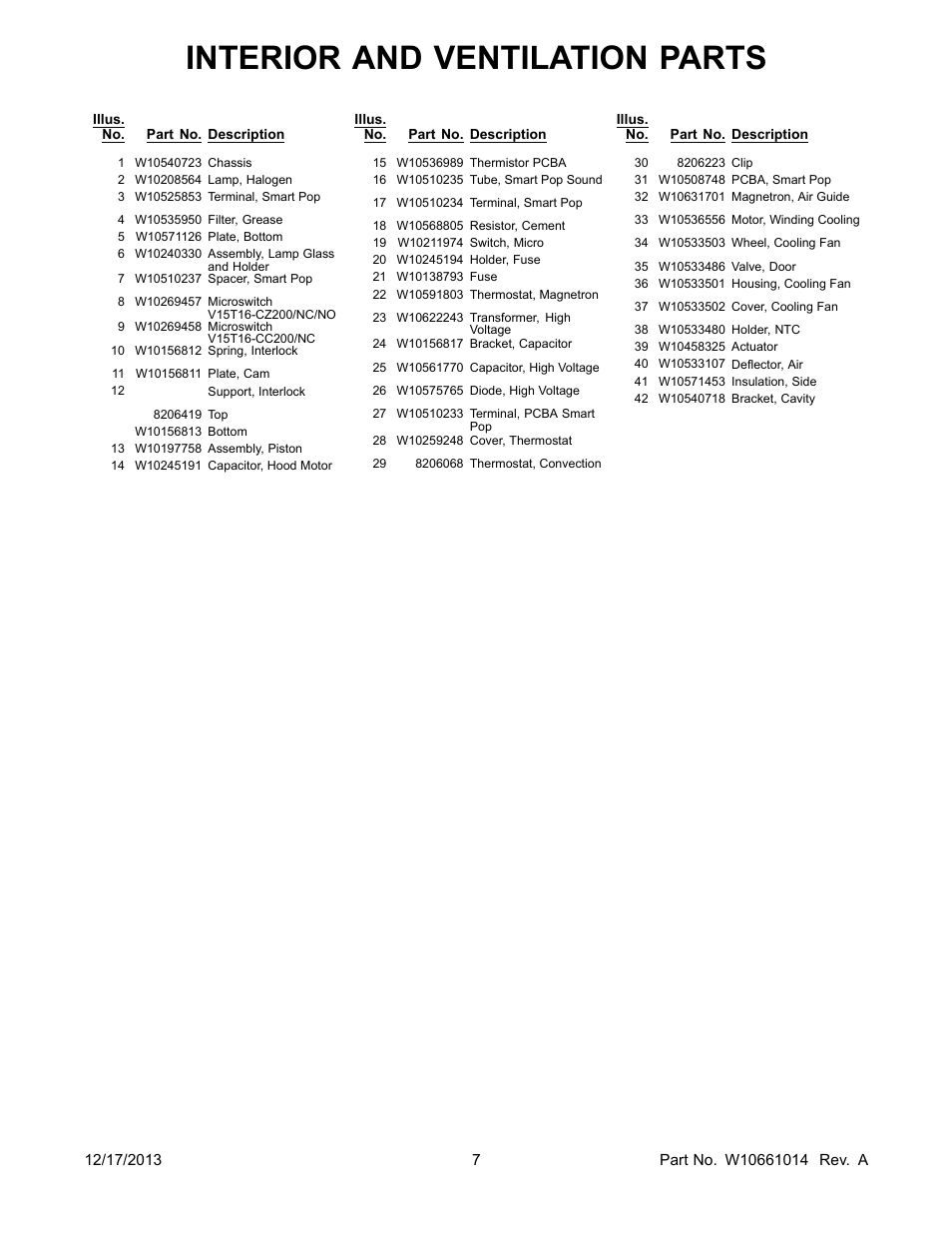 Interior and ventilation parts | Whirlpool WMH76719CS User Manual | Page 7 / 13