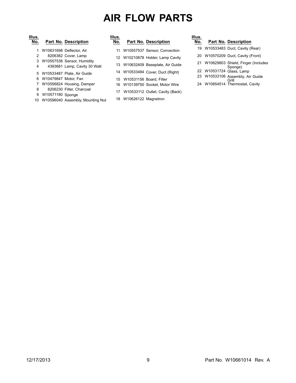 Air flow parts | Whirlpool WMH76719CS User Manual | Page 9 / 13