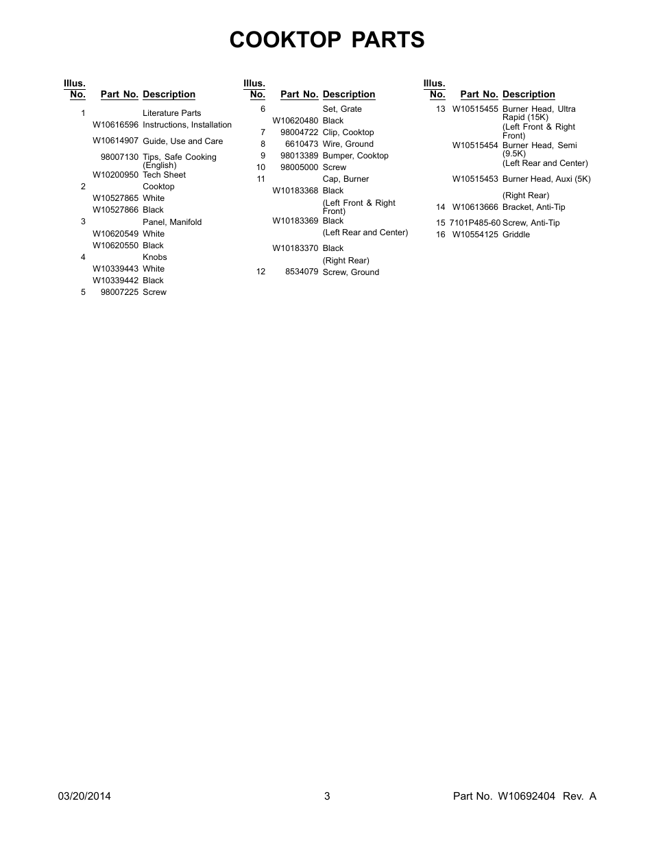 Cooktop parts | Whirlpool WFG505M0BS User Manual | Page 3 / 14