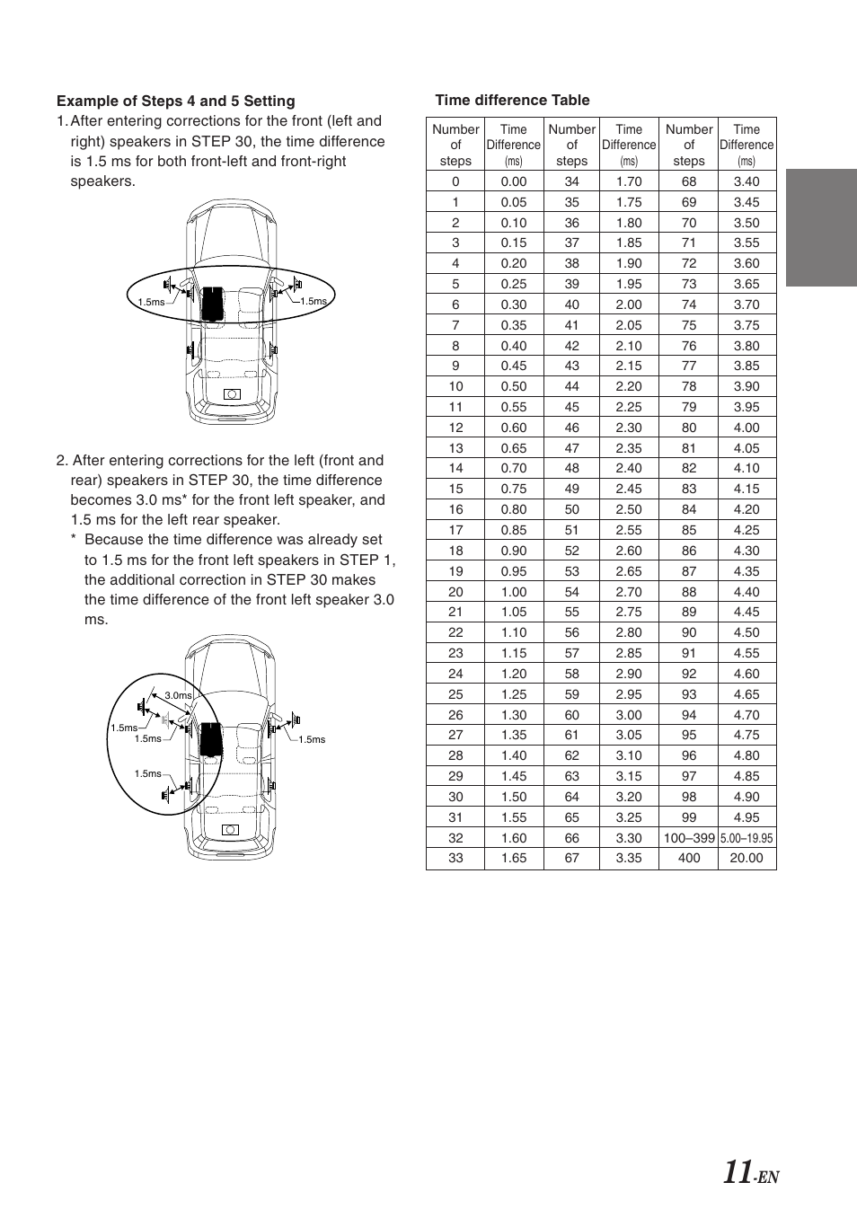 En fr es de se it | Alpine PXA-H701 User Manual | Page 12 / 49