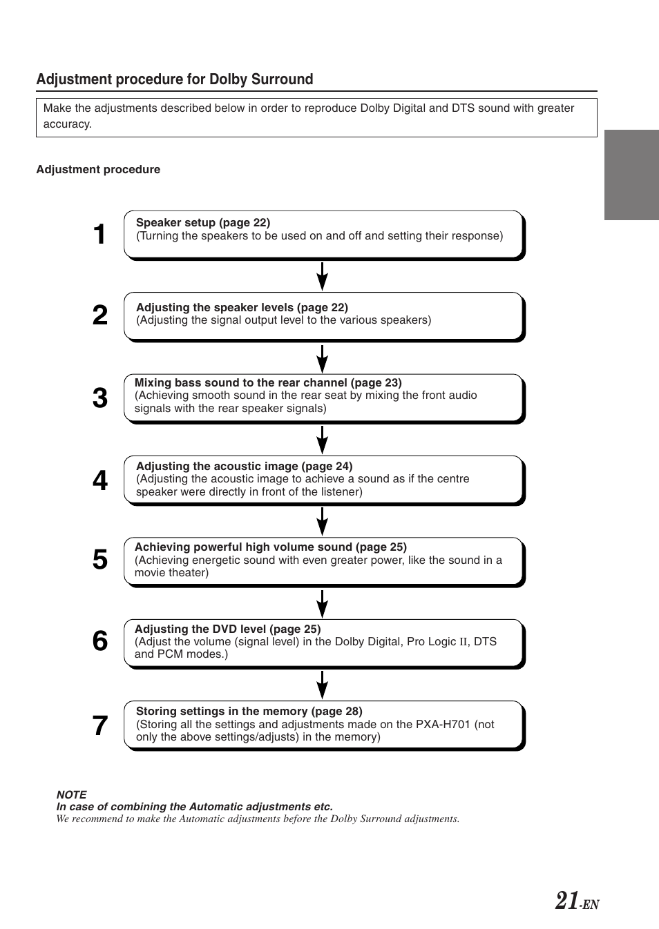 Alpine PXA-H701 User Manual | Page 22 / 49