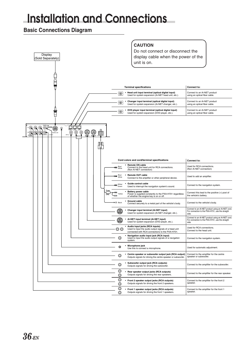 Installation and connections, Basic connections diagram, Display (sold separately) | Alpine PXA-H701 User Manual | Page 37 / 49