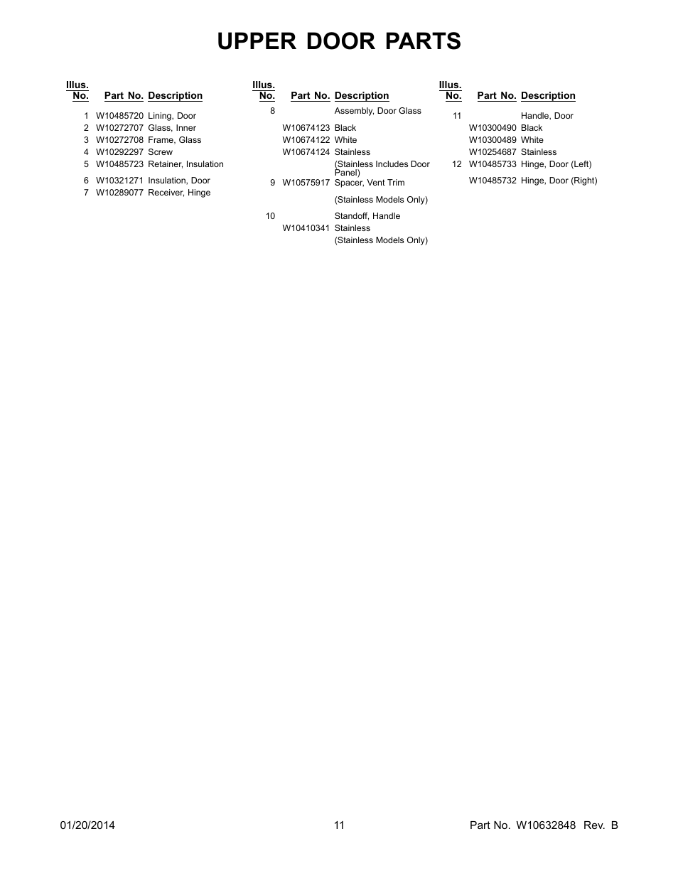 Upper door parts | Whirlpool WGE555S0BS User Manual | Page 11 / 14