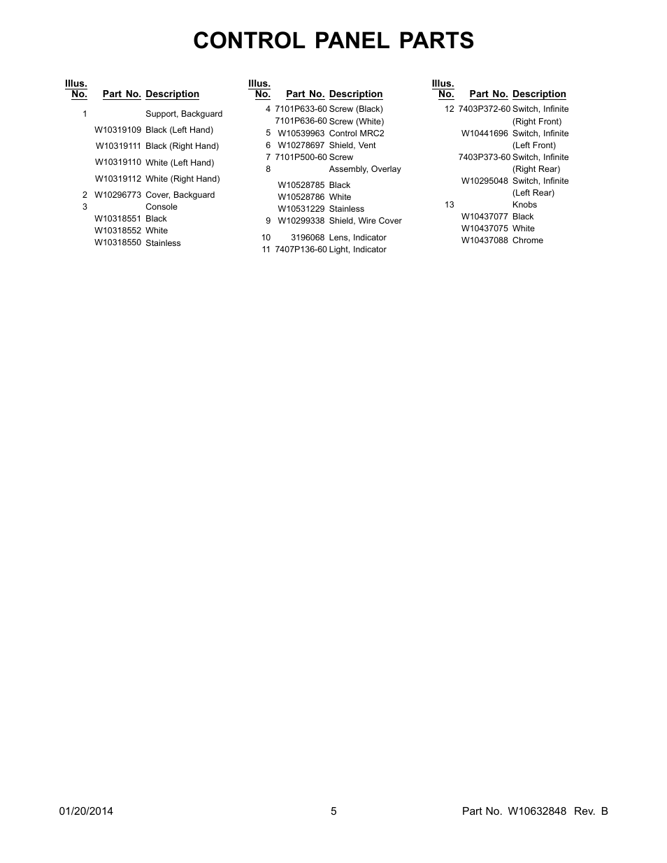 Control panel parts | Whirlpool WGE555S0BS User Manual | Page 5 / 14