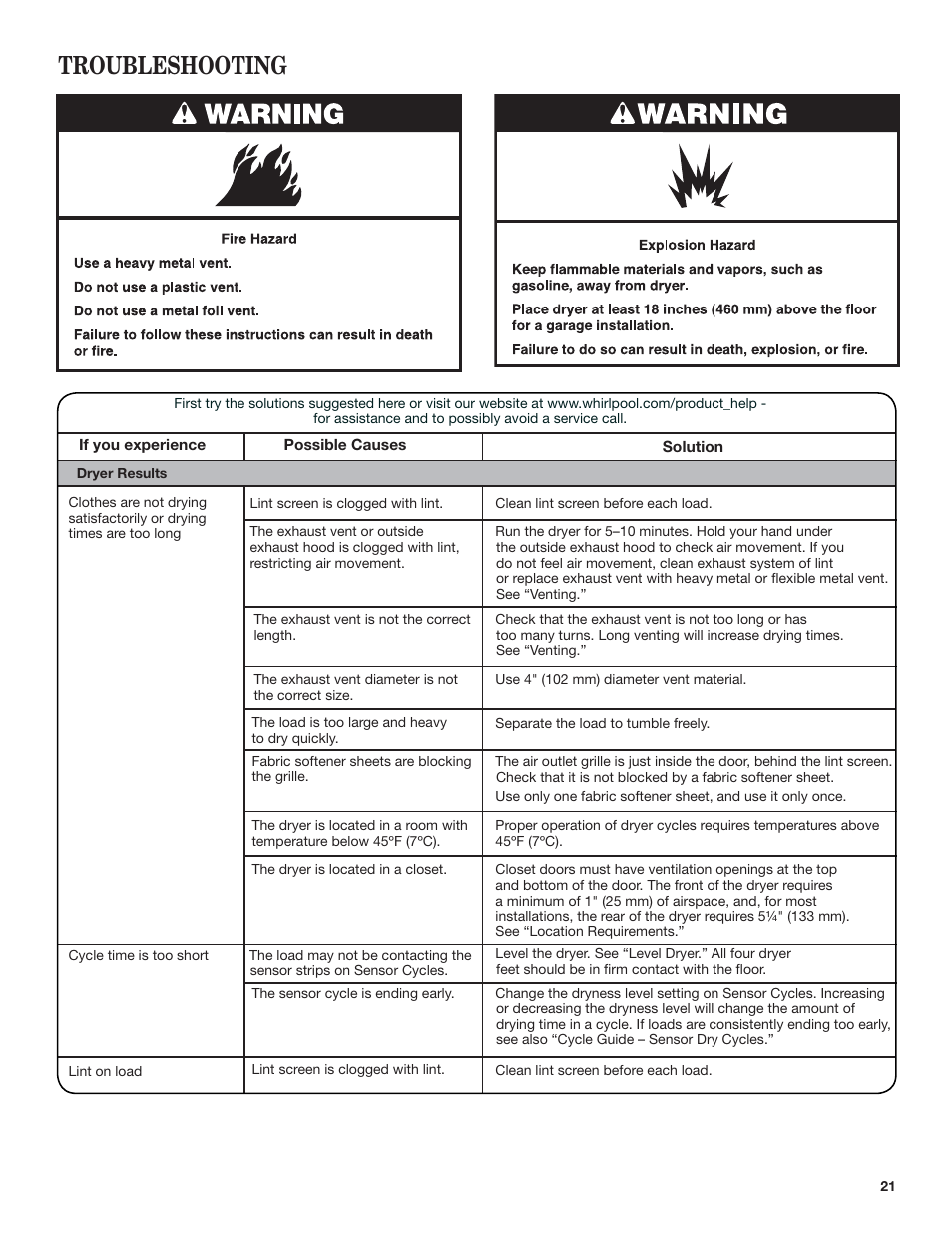 Troubleshooting | Whirlpool WED7500VW User Manual | Page 21 / 24
