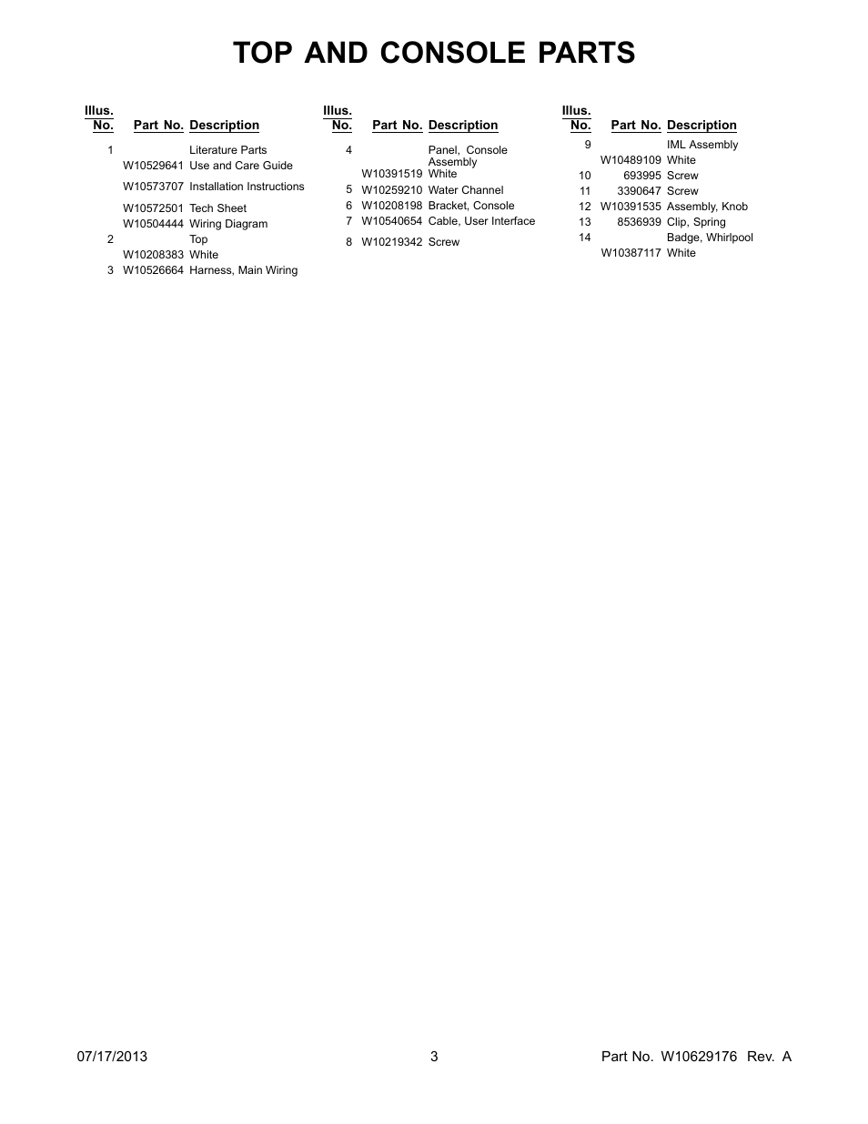 Literature, Top and console parts | Whirlpool WGD71HEBW User Manual | Page 3 / 12