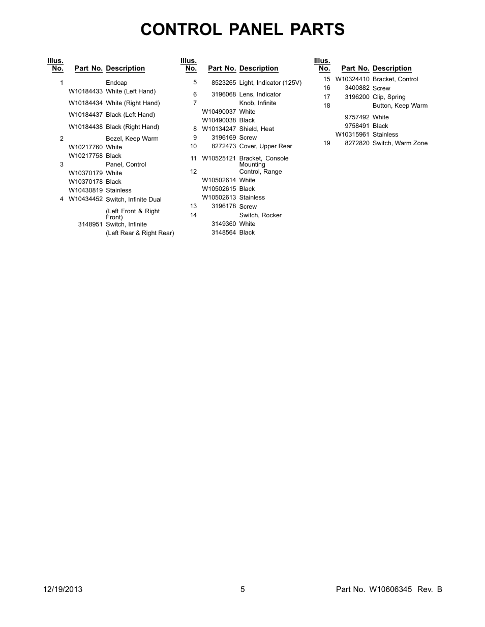 Control panel parts | Whirlpool WFE524CLBS User Manual | Page 5 / 12