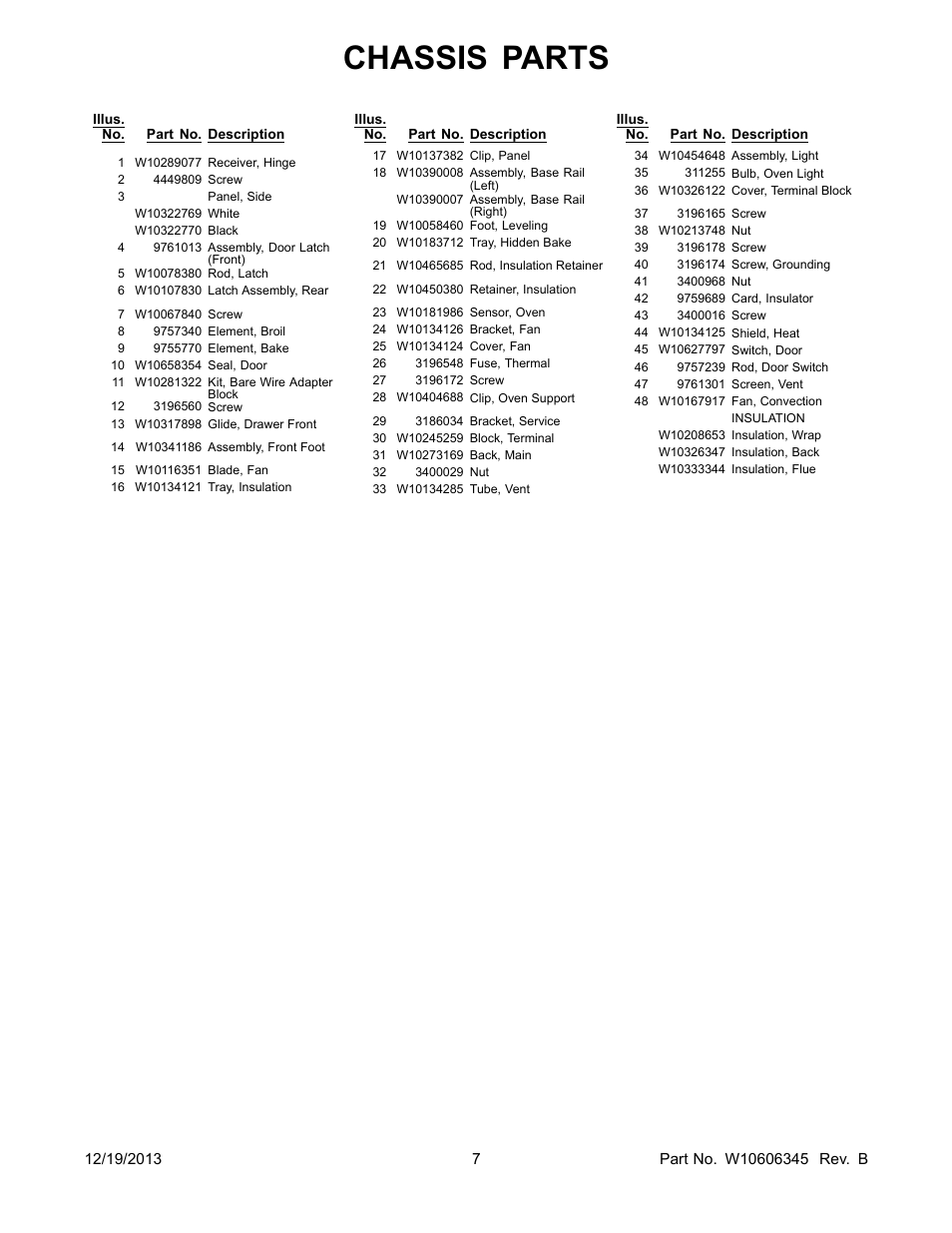 Chassis parts | Whirlpool WFE524CLBS User Manual | Page 7 / 12