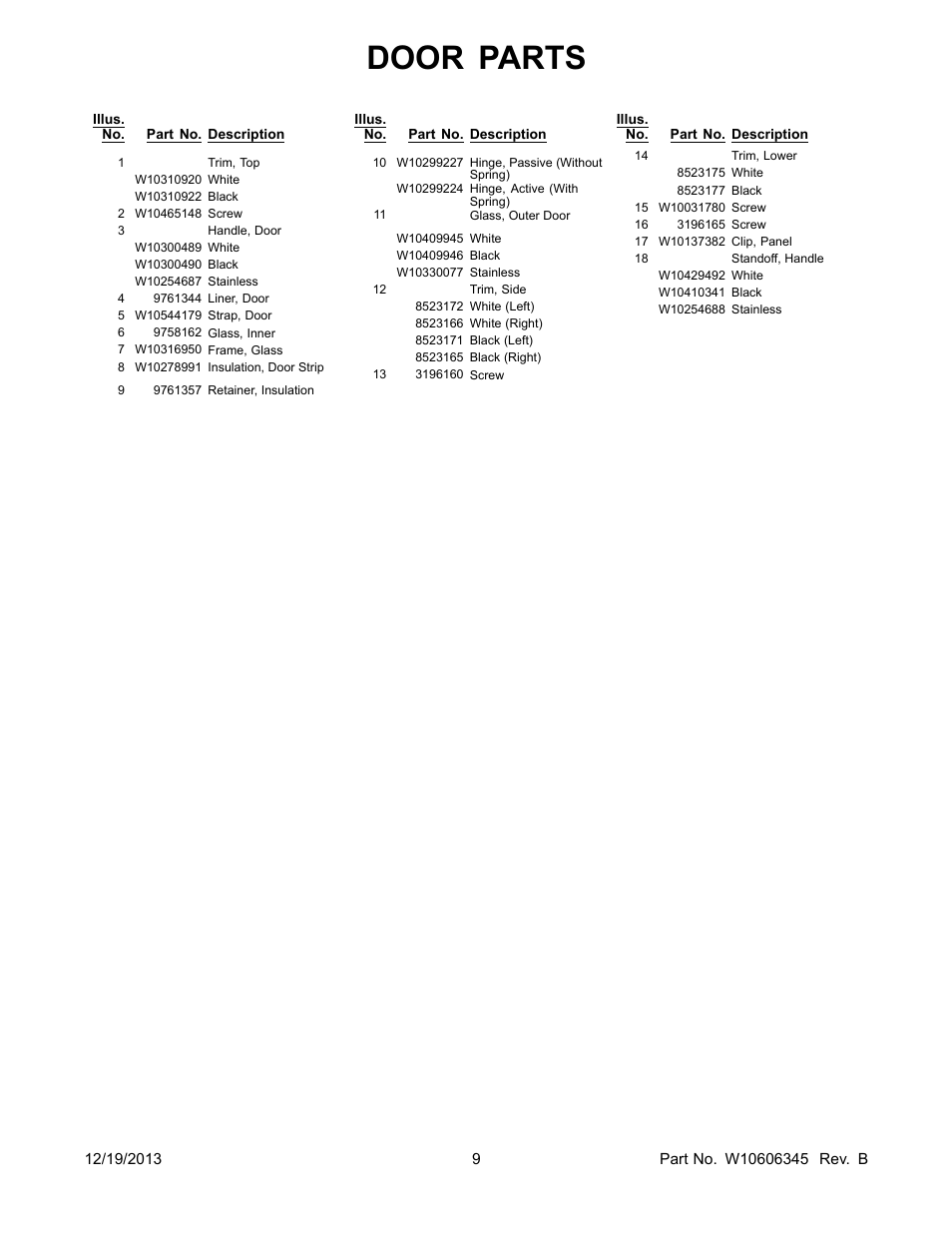 Door parts | Whirlpool WFE524CLBS User Manual | Page 9 / 12