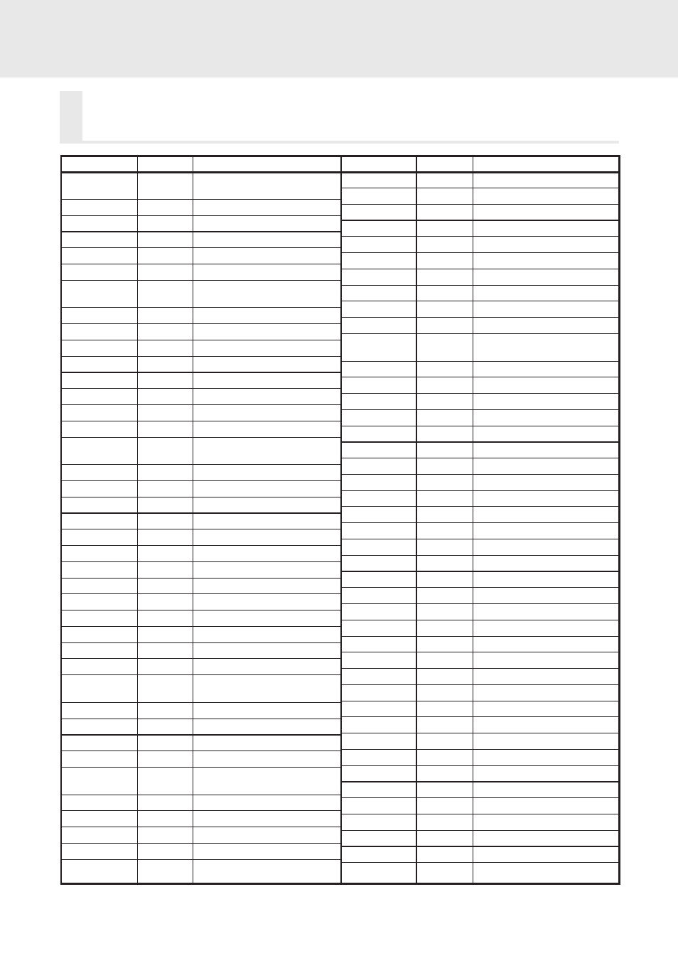 List of country codes (continued), List of country codes | Alpine DVD/VIDEO CD/ DVA-5205E User Manual | Page 64 / 72